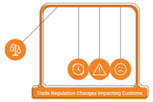 Infographic Trade Regulation Changes Impacting Customs